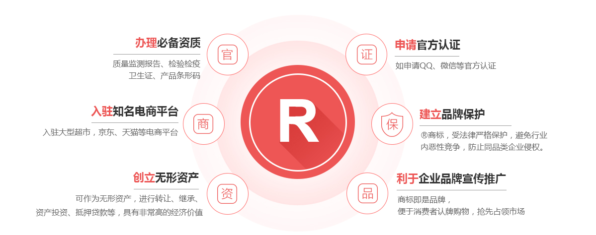 二七商标注册的作用